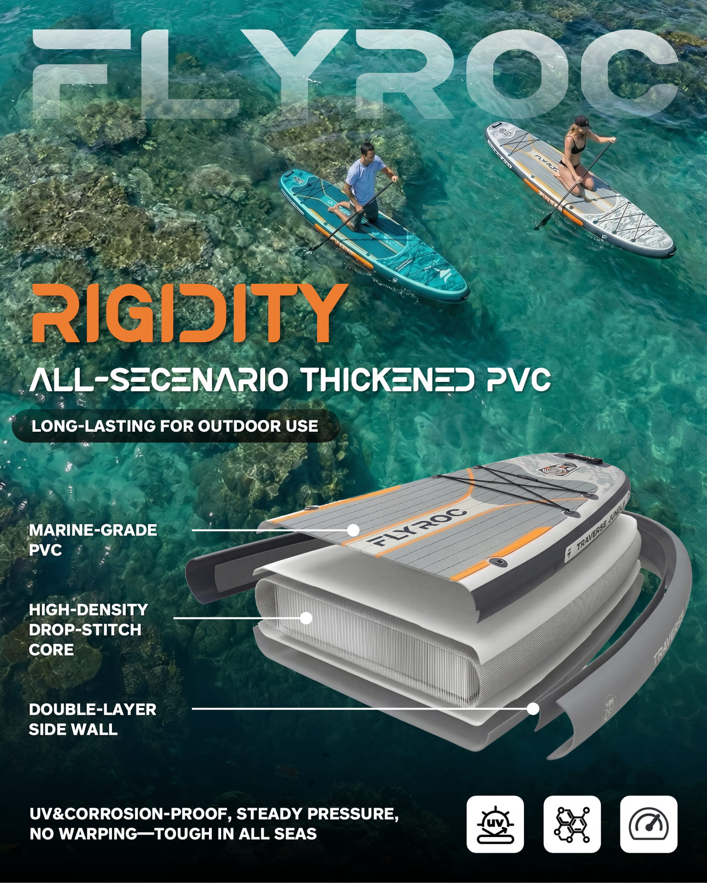 Flyroc 11'6x35'' Extra Wide Inflatable Paddle Board, Jungle Gray