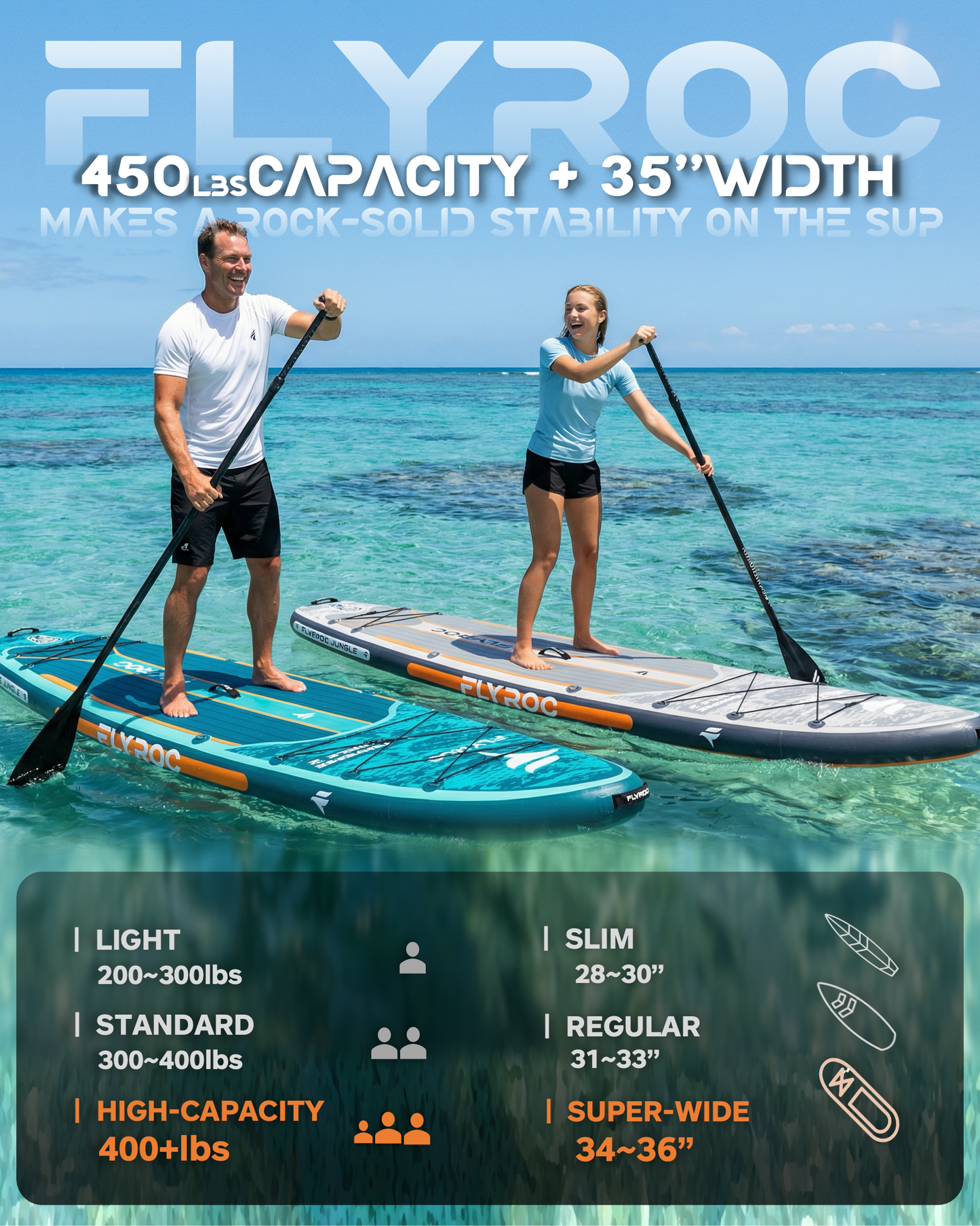 Flyroc 11'6"×35" Inflatable Stand Up Paddle Board, Jungle Blue