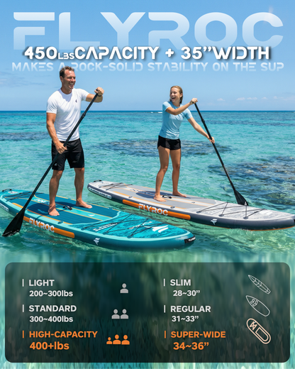 Flyroc 11'6"×35" Inflatable Stand Up Paddle Board, Jungle Blue