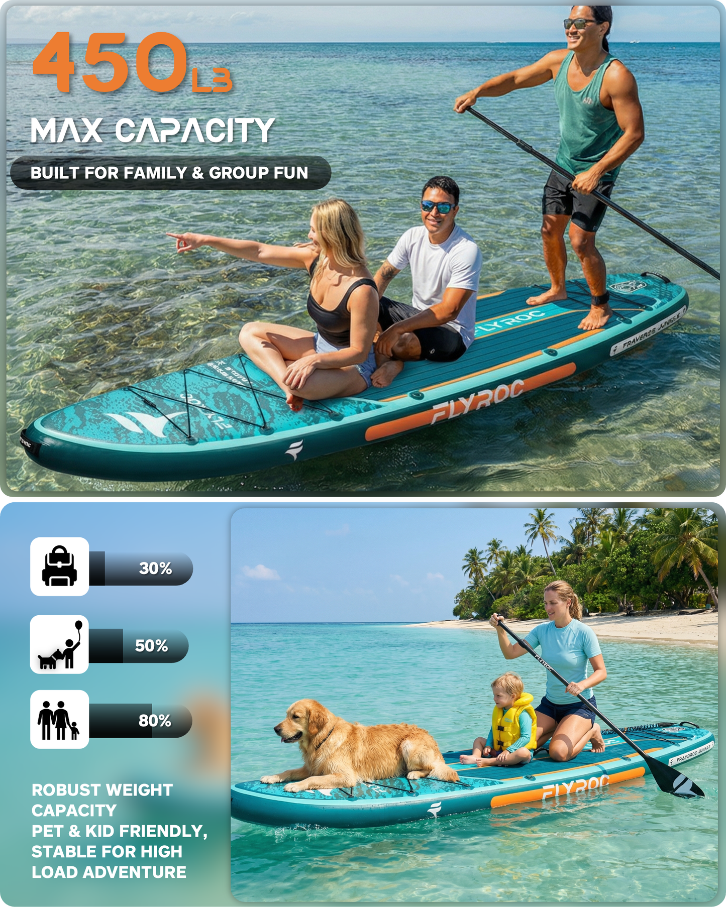 Flyroc 11'6"×35" Inflatable Stand Up Paddle Board, Jungle Blue
